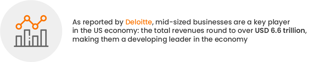 Mid-Sized Businesses Are a Key Player in the US Economy - Deloitte