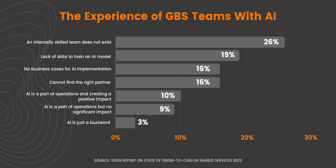 Experience with AI - GBS Experience with AI