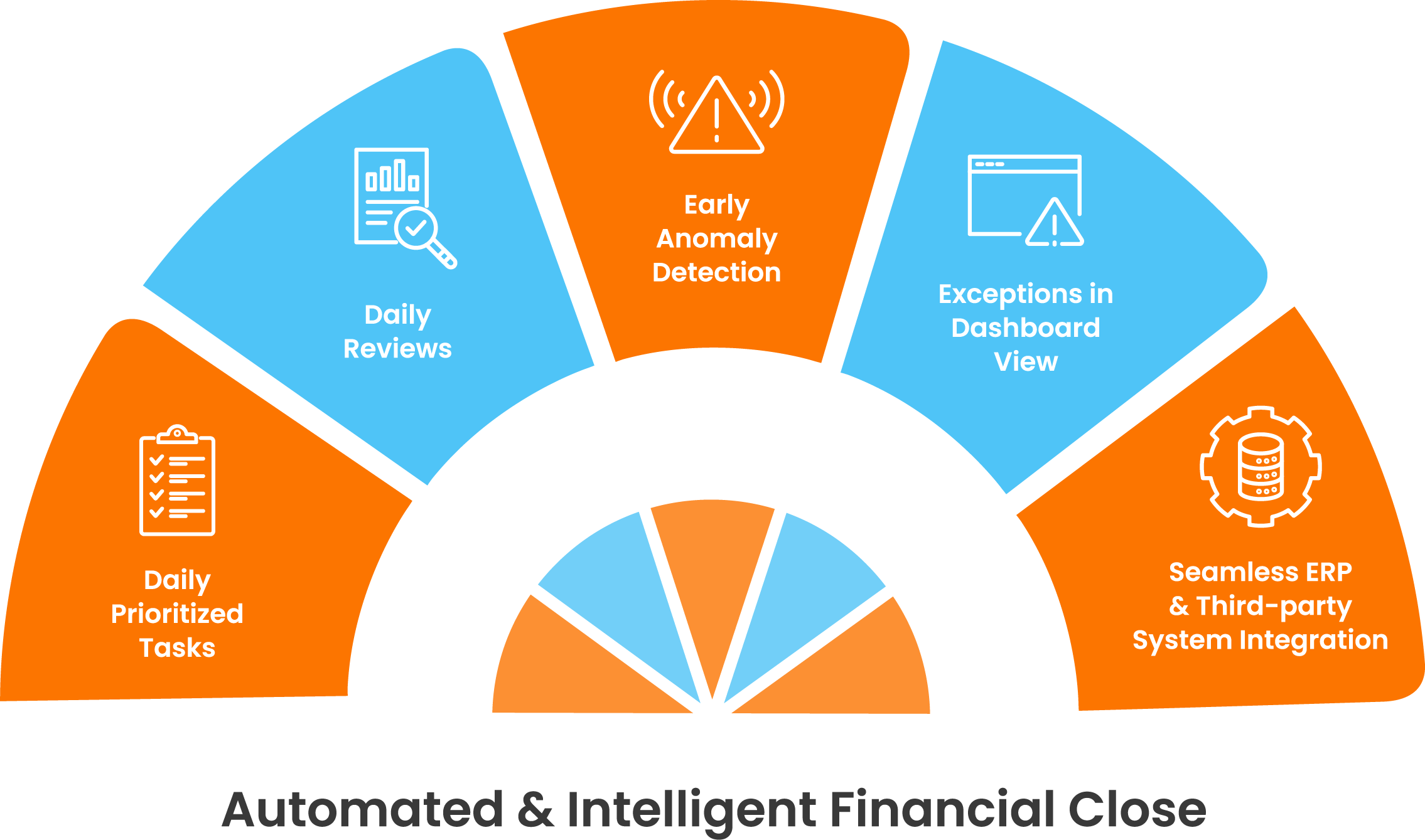 Organized Financial Close