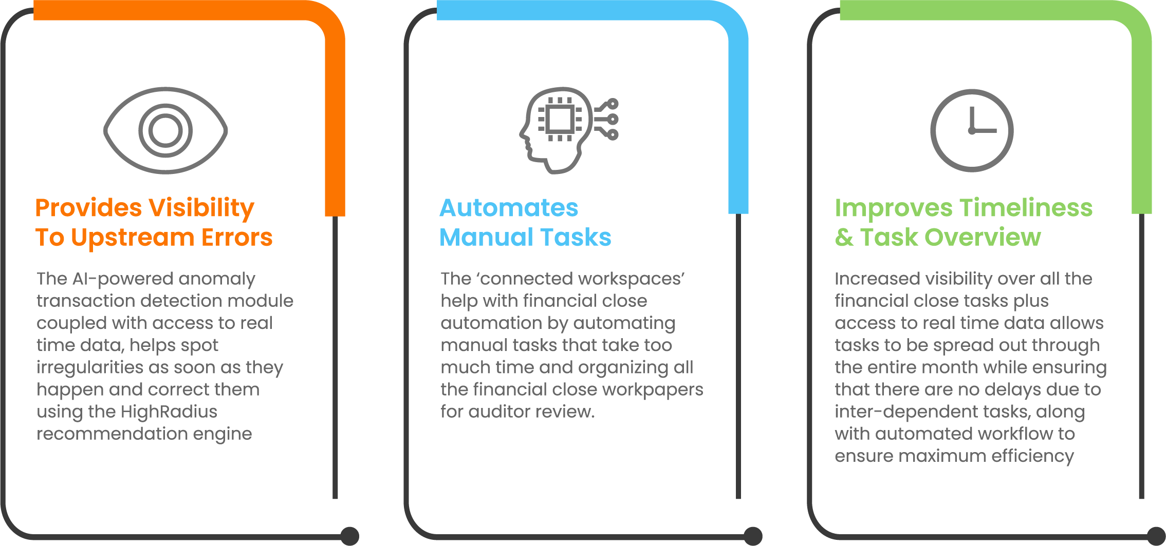 Accelerate Month Close Using AI In Accounting Highradius