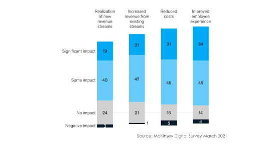 How corporate treasury software contributes to a company's growth