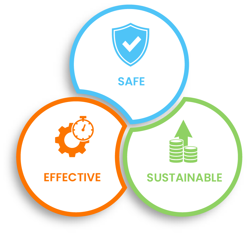 3 key elements of successful digital transformation