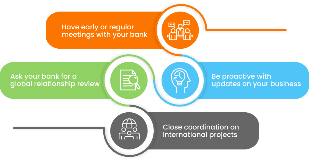 Essential Factors Driving Bank Relationships