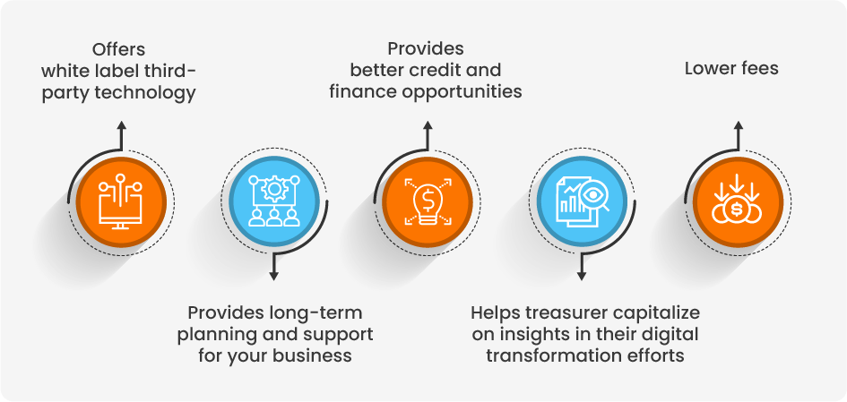 Advantages/Benefits Of A Strong Bank Relationship