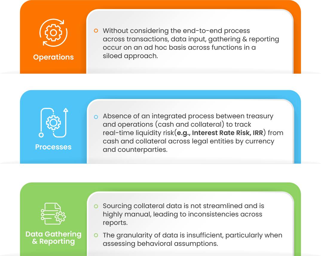 Challenges With A Sub-Optimal Liquidity Management