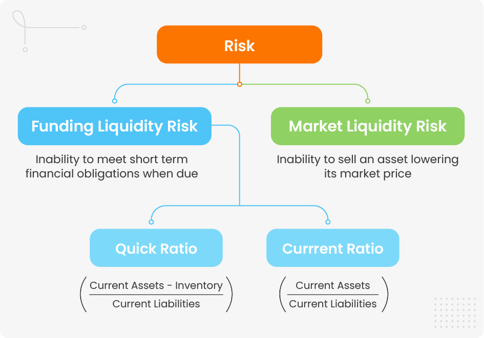 Risks Associated With Treasury Management