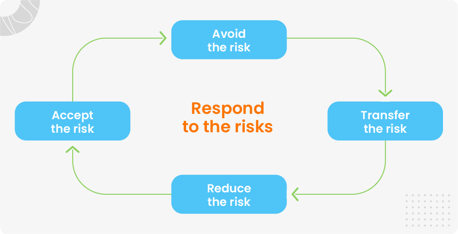 Responding to Treasury Management Risks