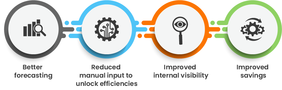 Benefits of digital treasury management