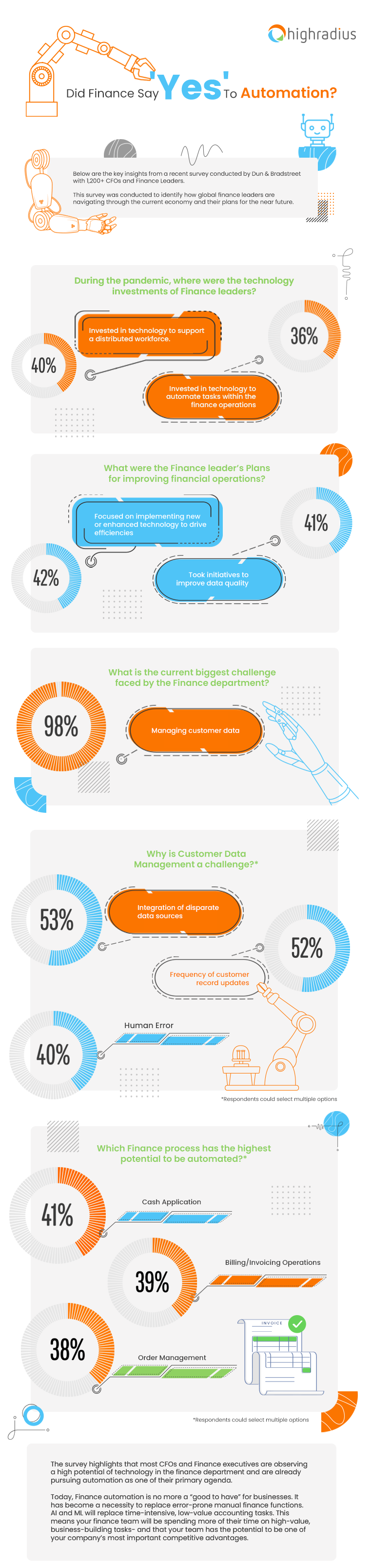 Automation: A Necessity for Finance Department