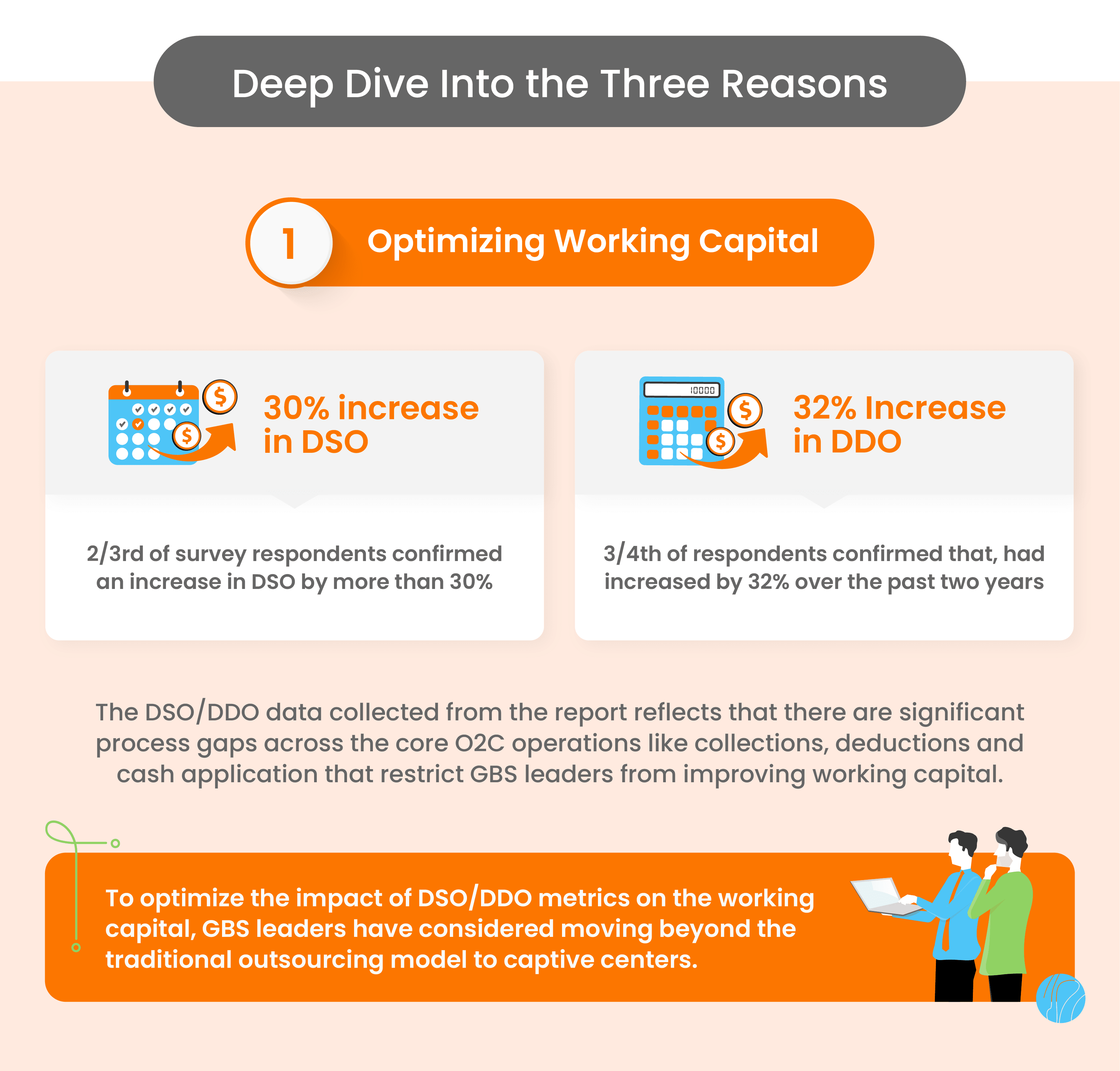 Working Capital Trends in Outsourcing Model