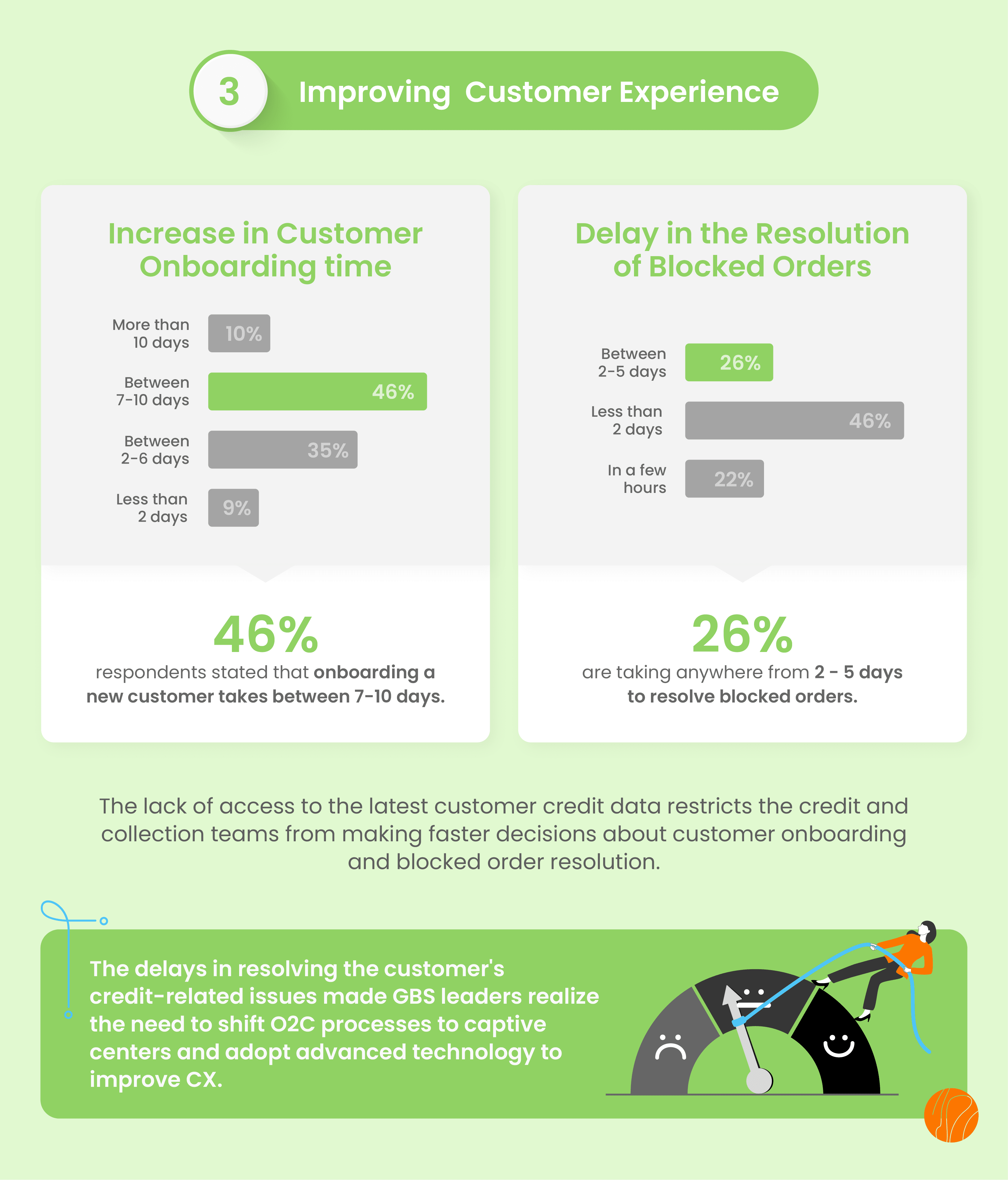 Customer Experience Trends in Outsourcing Model
