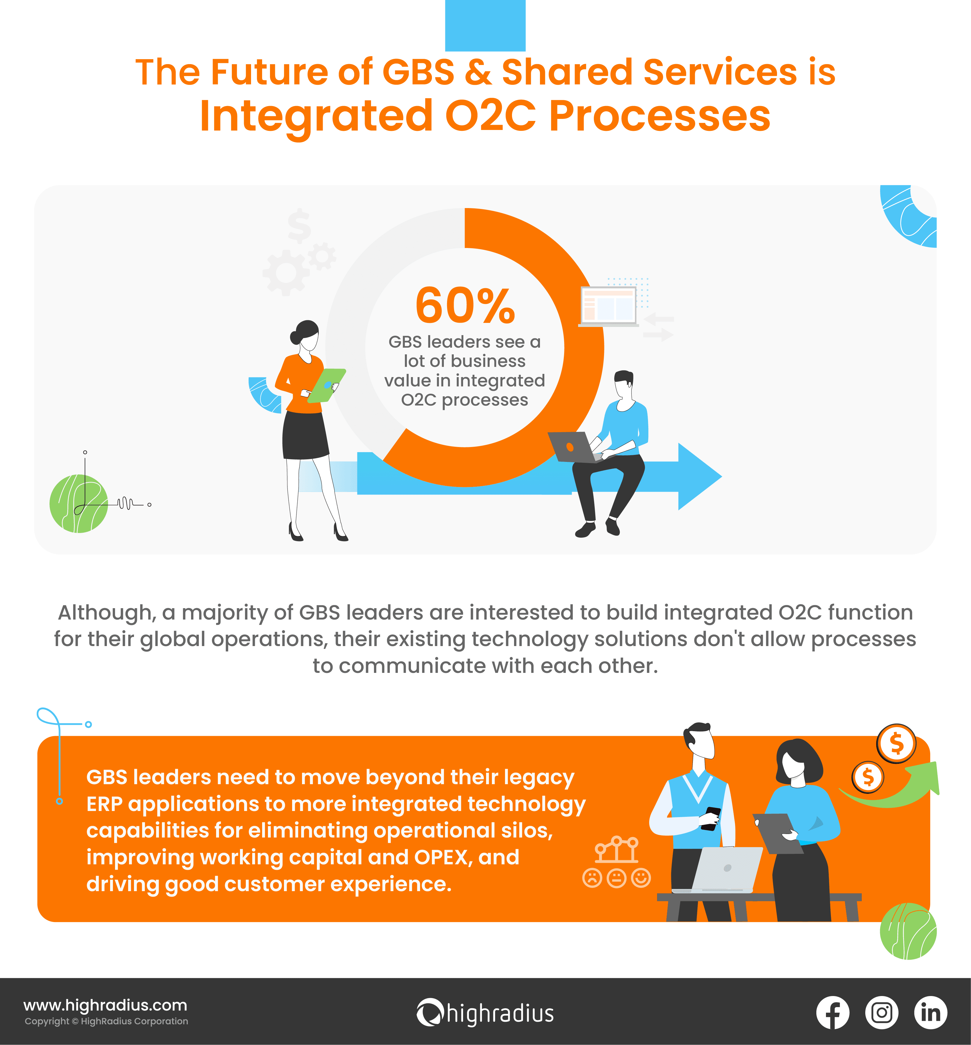Why the Future of GBS is Integrated Order to Cash