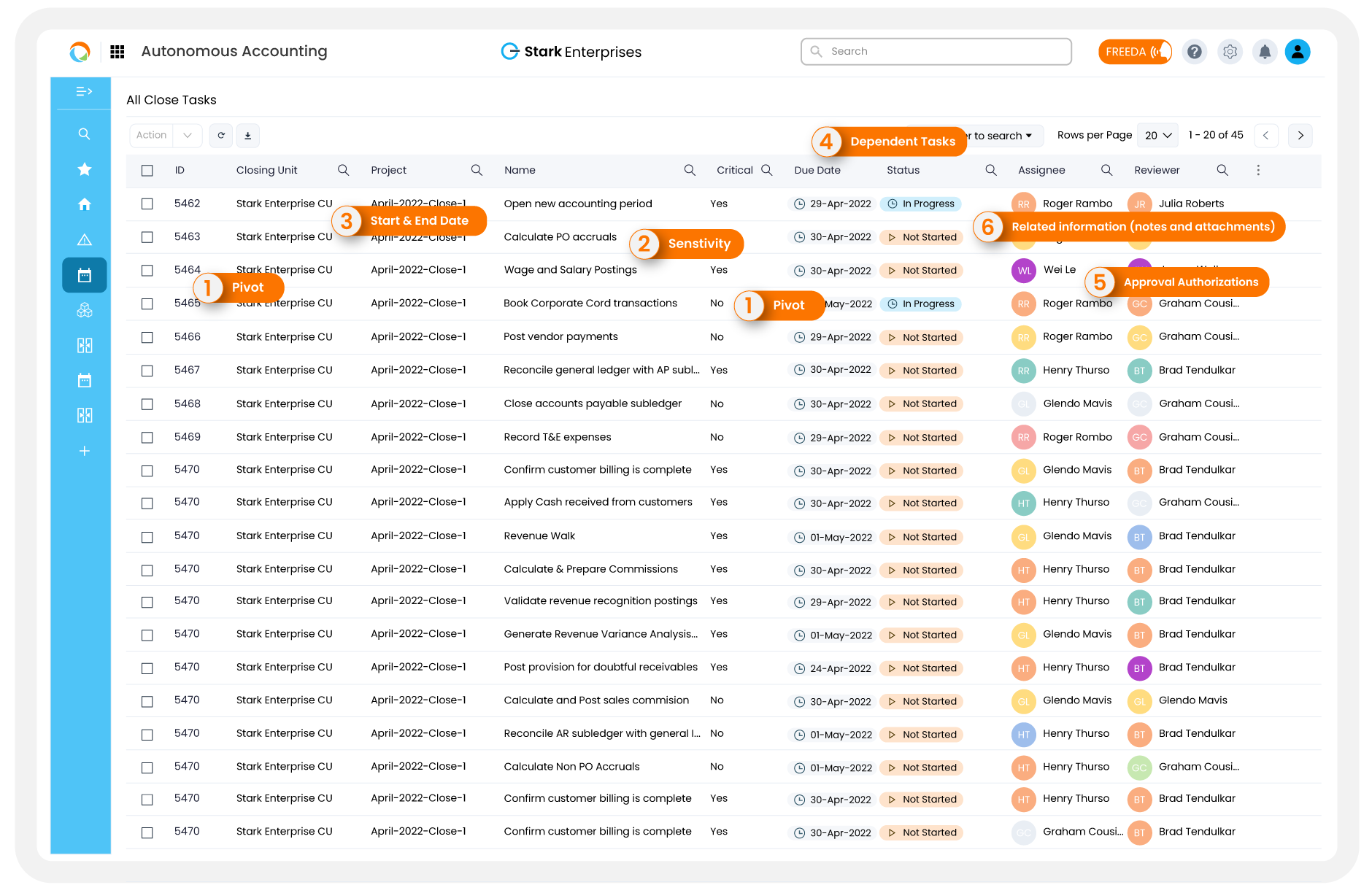 Autonomous Accounting