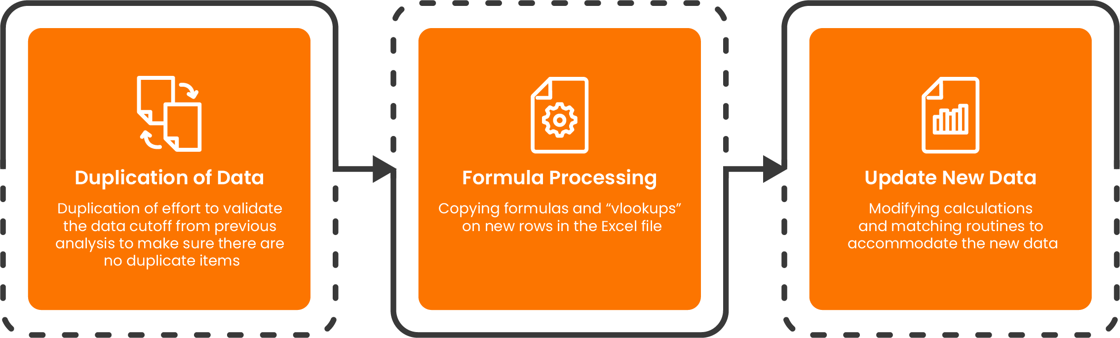 CSV file retrieve requirements