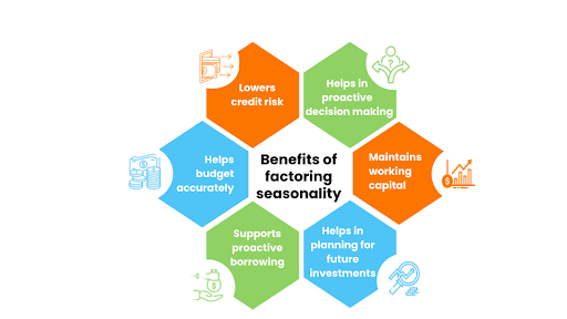 benefits of factoring seasonality