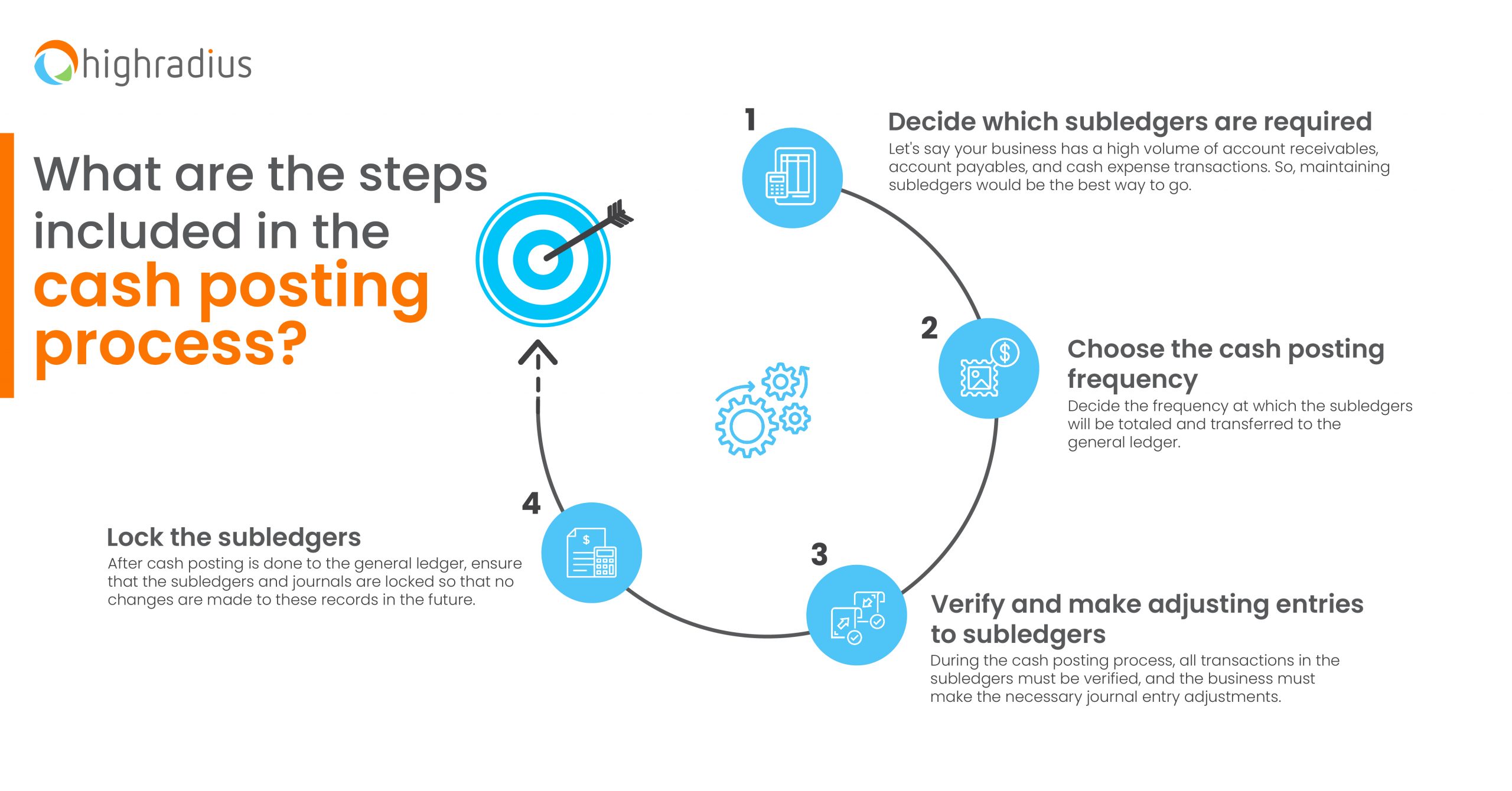 What is Cash Posting? (Process, Steps & Example)