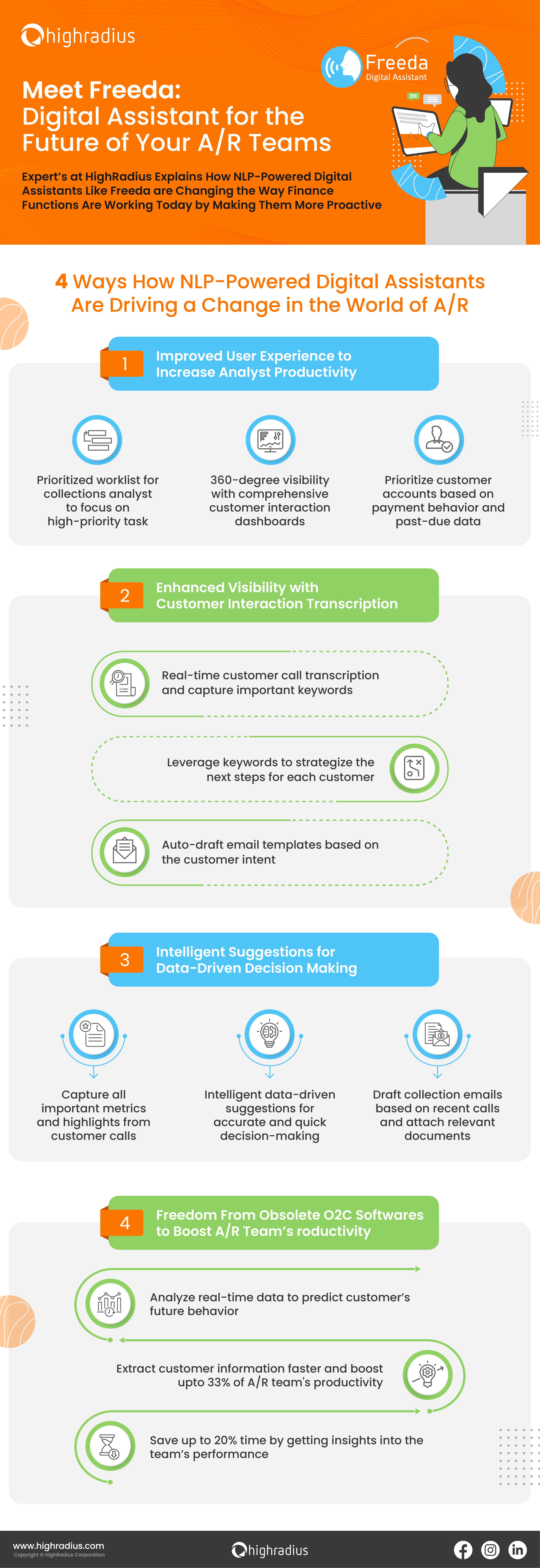 Freeda: Digital Assistant for the Future of A/R Teams