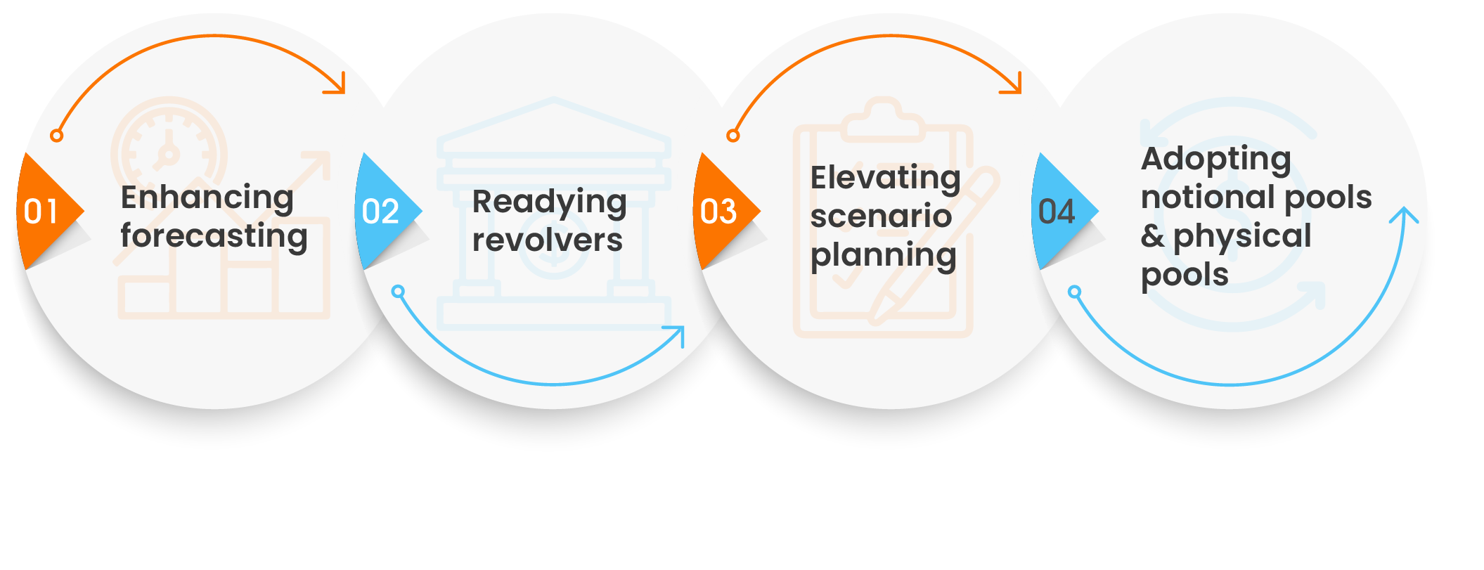 How to manage liquidity in times of market volatility?