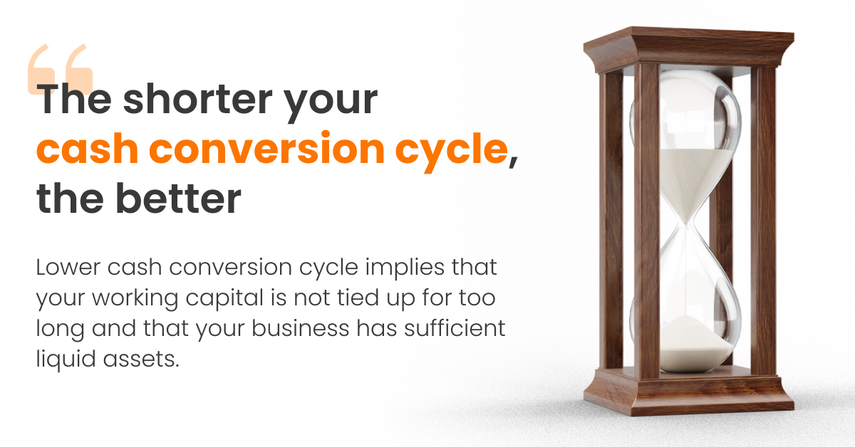 Cash Conversion Cycle (CCC) Formula, Calculation, Example