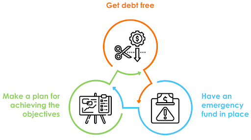 Three things to keep in mind when starting investing