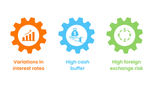 What could be the effects of global recession 2022?