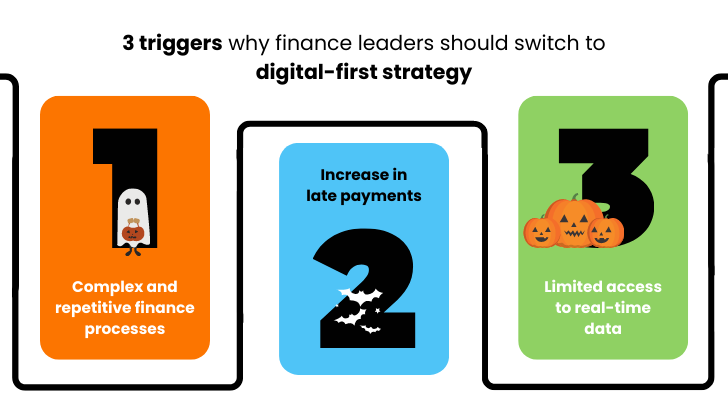 digital-first-strategy