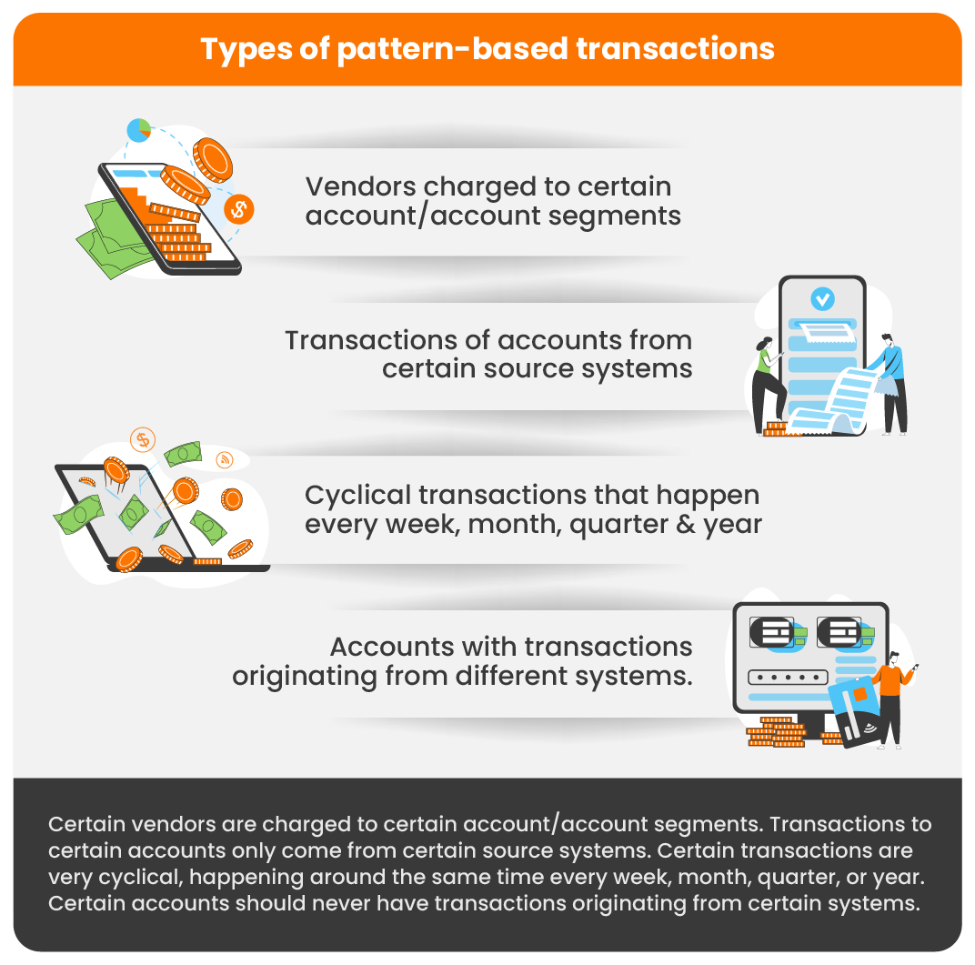 Types of pattern-based transactions