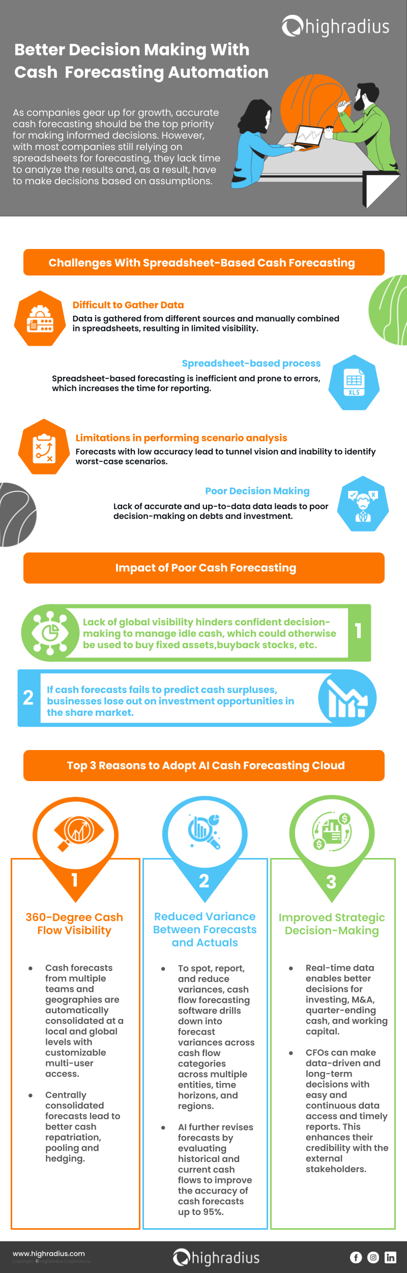 Better Decision Making With Cash Forecasting Automation