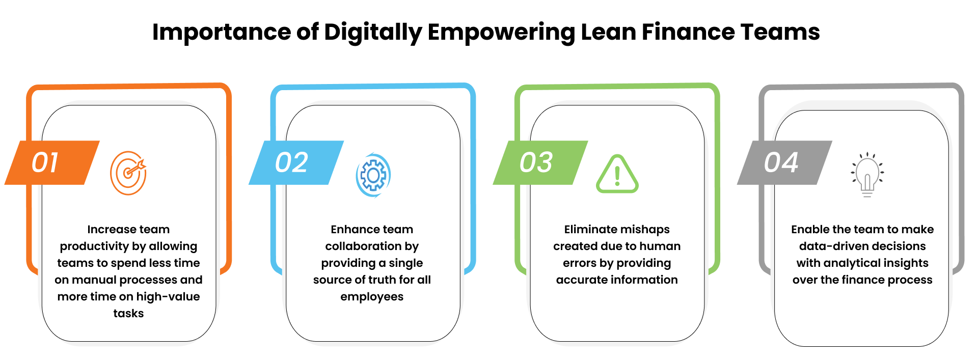 Importance of digitally empowering lean finance teams