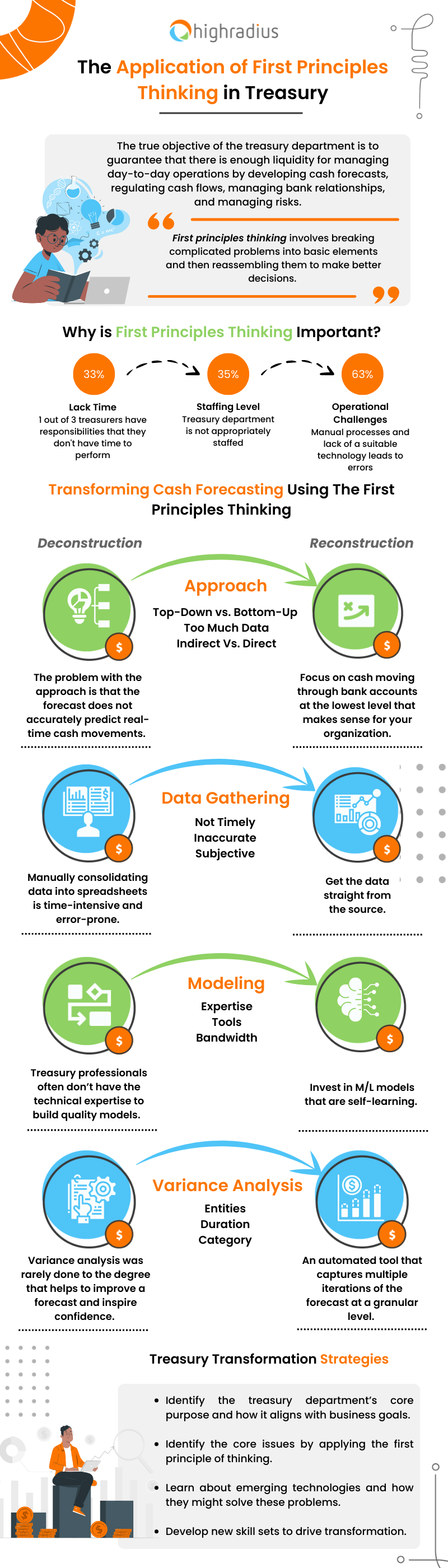 The-Application-of-First-Principles-Thinking-in-Treasury