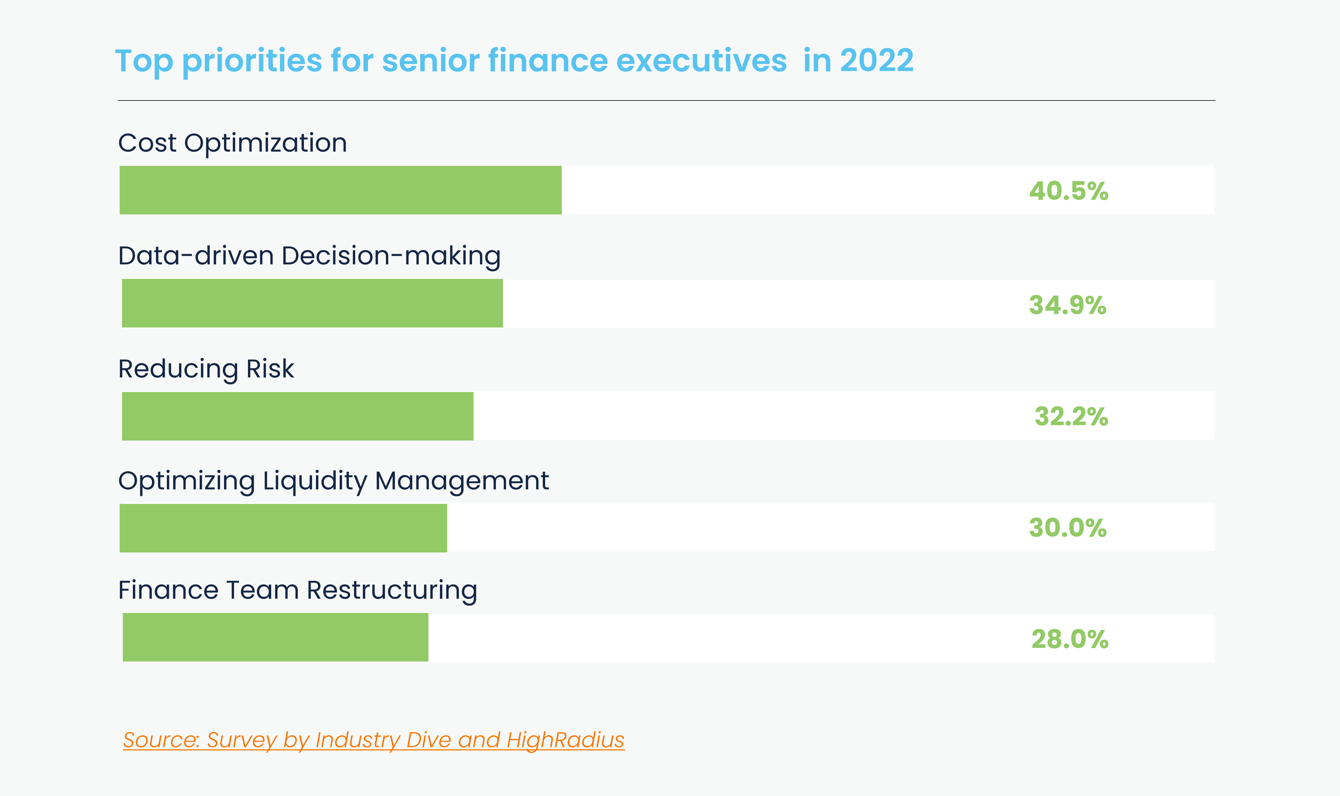 top_priorities-for-senior-finance-executives