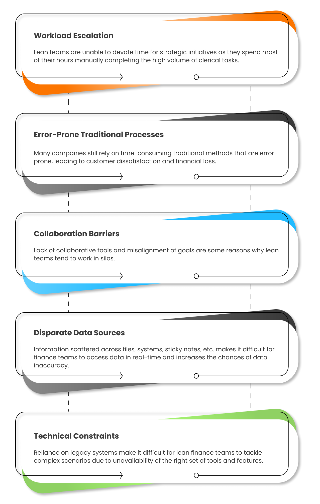 Why lean team struggle while the business grows