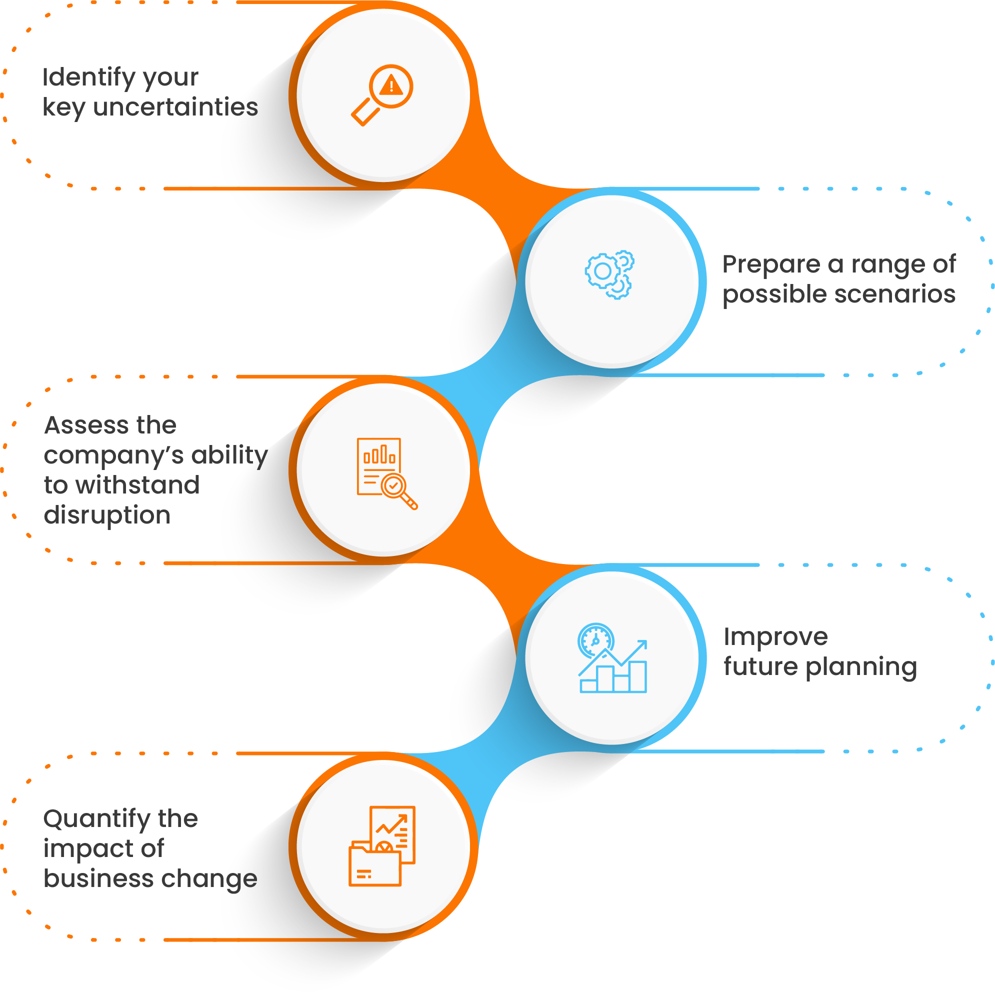 How cash forecasting software helps in scenario analysis?