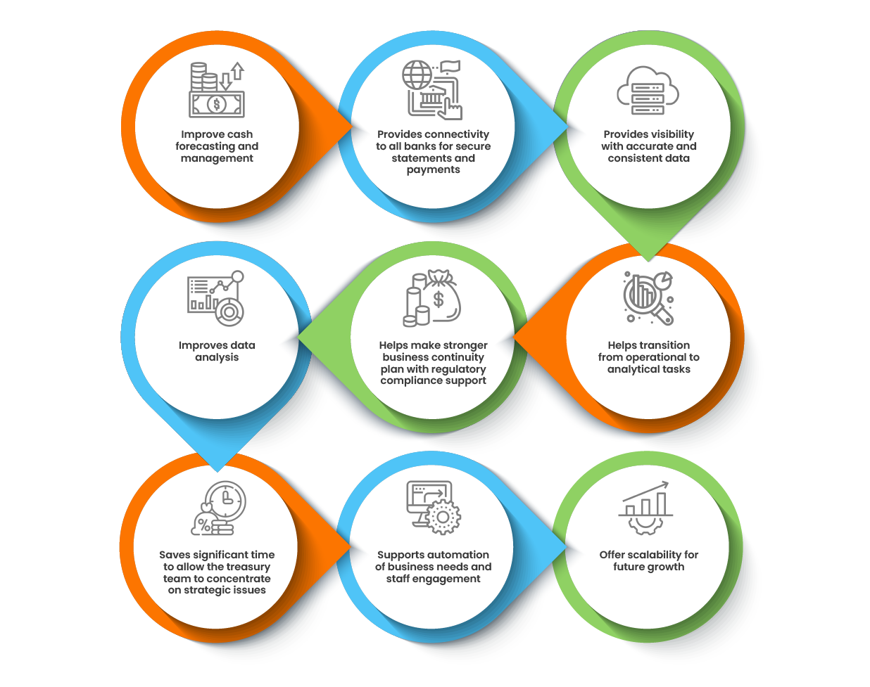 Benefits of Treasury Software for the CFOs