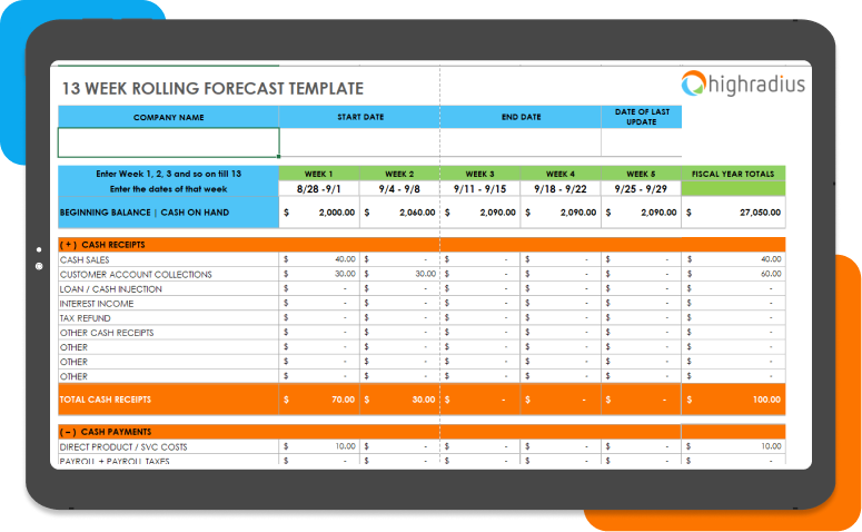 Short-term cash forecasting