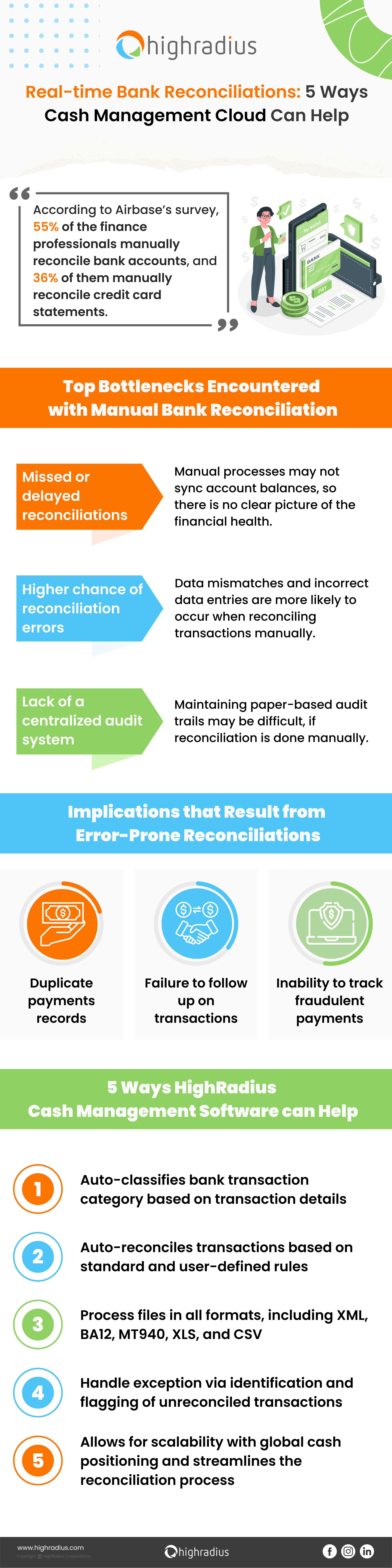 Real-time Bank Reconciliations: 5 Ways Cash Management Cloud Can Help