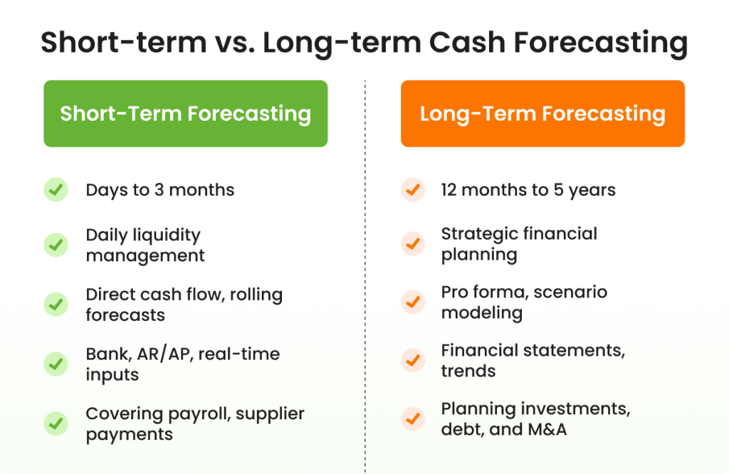 Short term vs long term cash forecasting