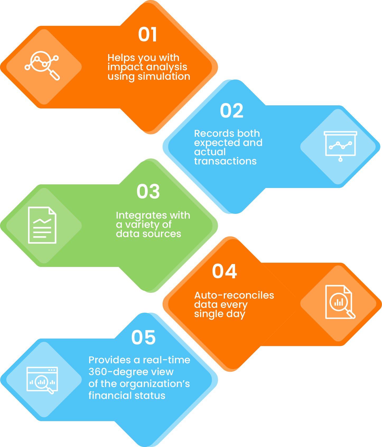 Benefits of cloud treasury management software