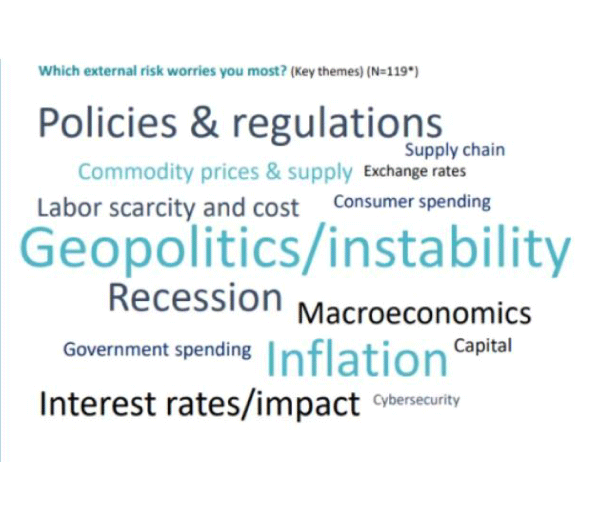 The CFO PlayBook for 2023