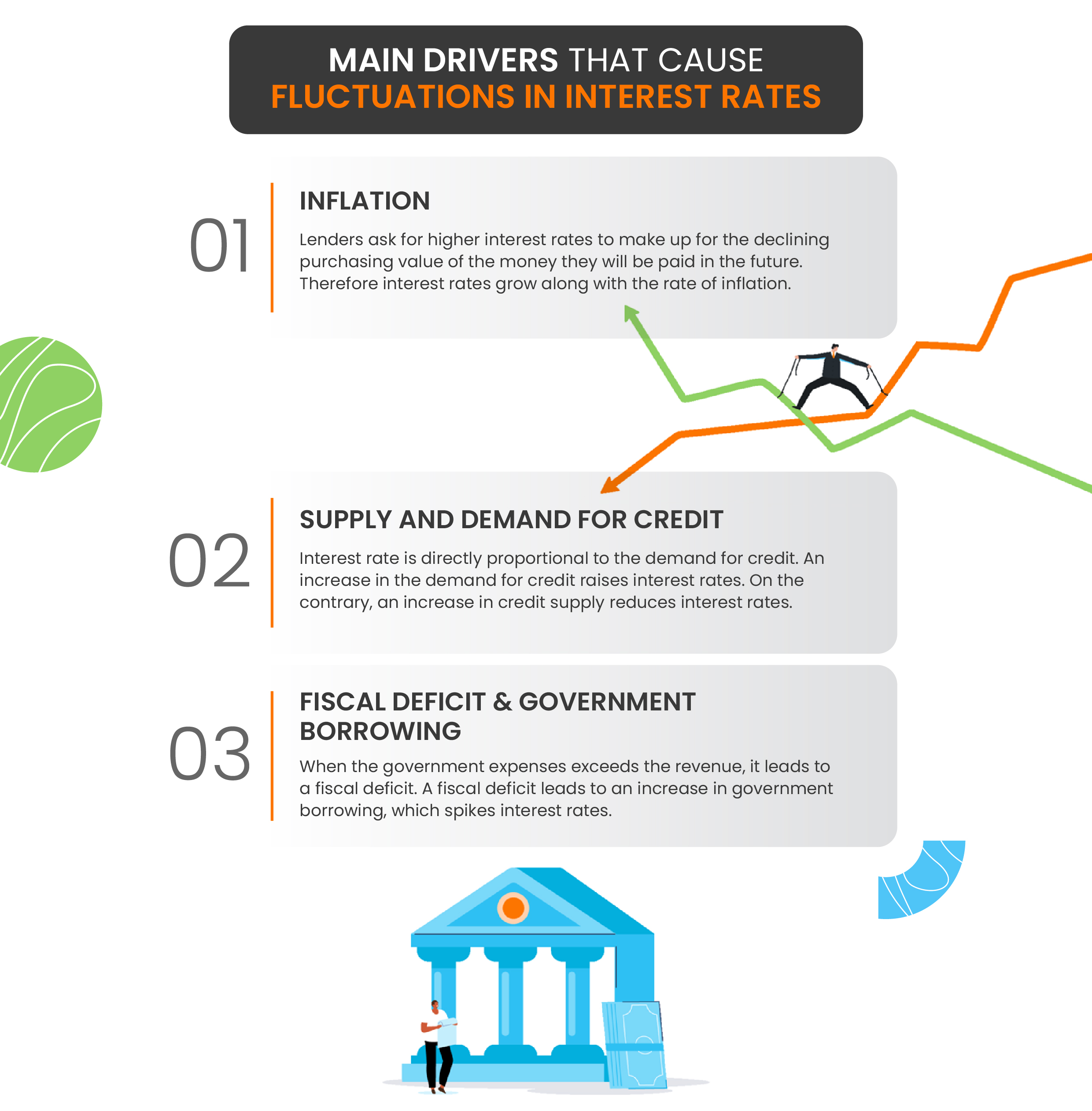 causes of interest rate fluctuations