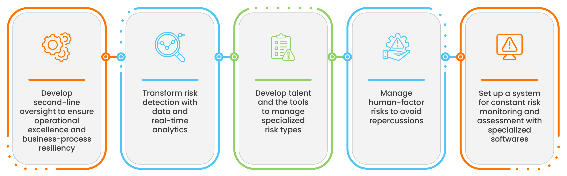 Areas where technology can enhance treasury risk management functions