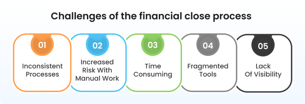 Challenges of financial close process