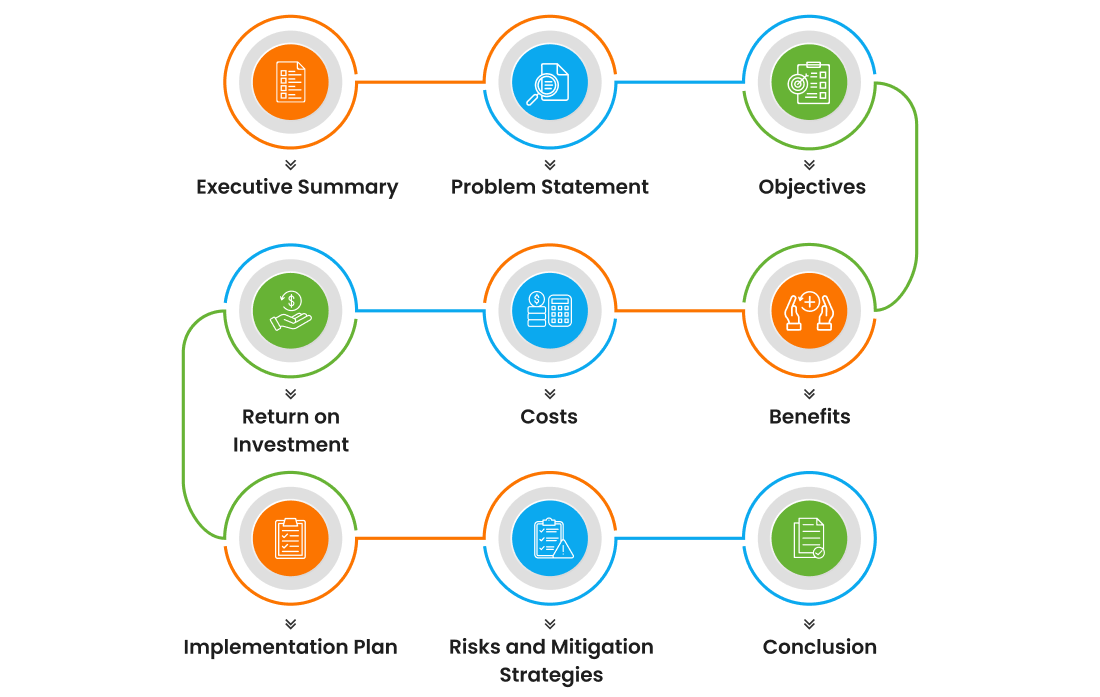 Account Reconciliation Process, Challenges, Best Practices