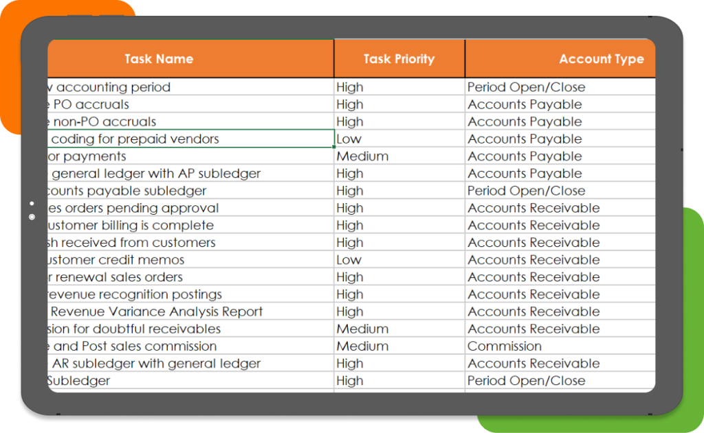 Financial close checklist
