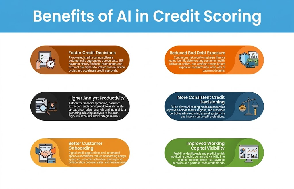 AI Credit Scoring in 2026: The Complete Guide