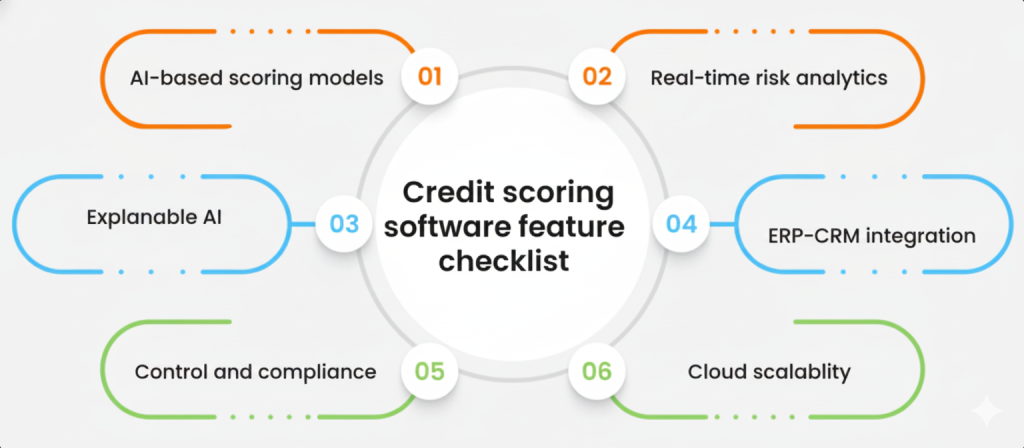 Credit scoring software feature checklist
