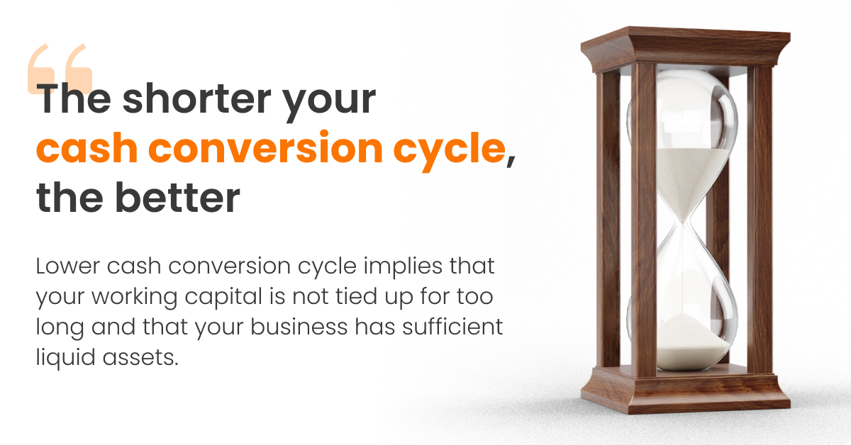 Cash Conversion Cycle: How to Calculate and Improve It