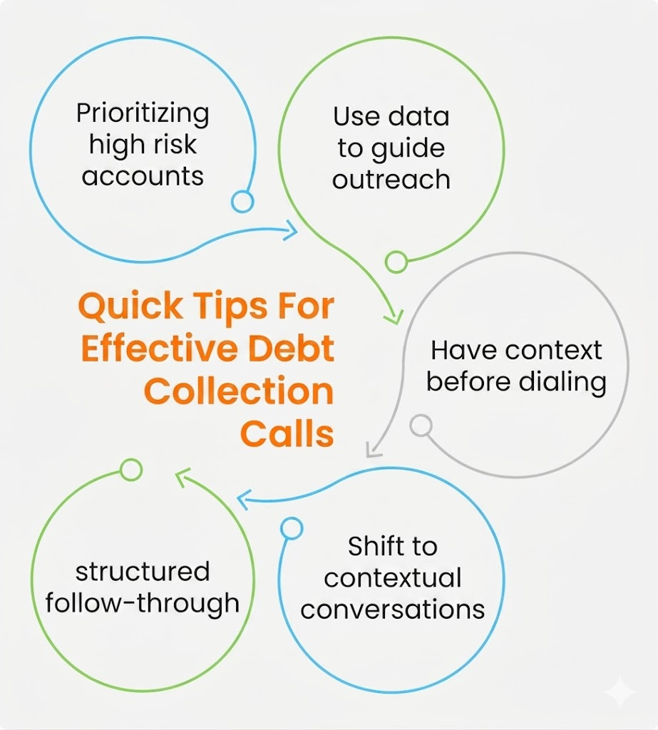 4 debt collection call script sample and strategy
