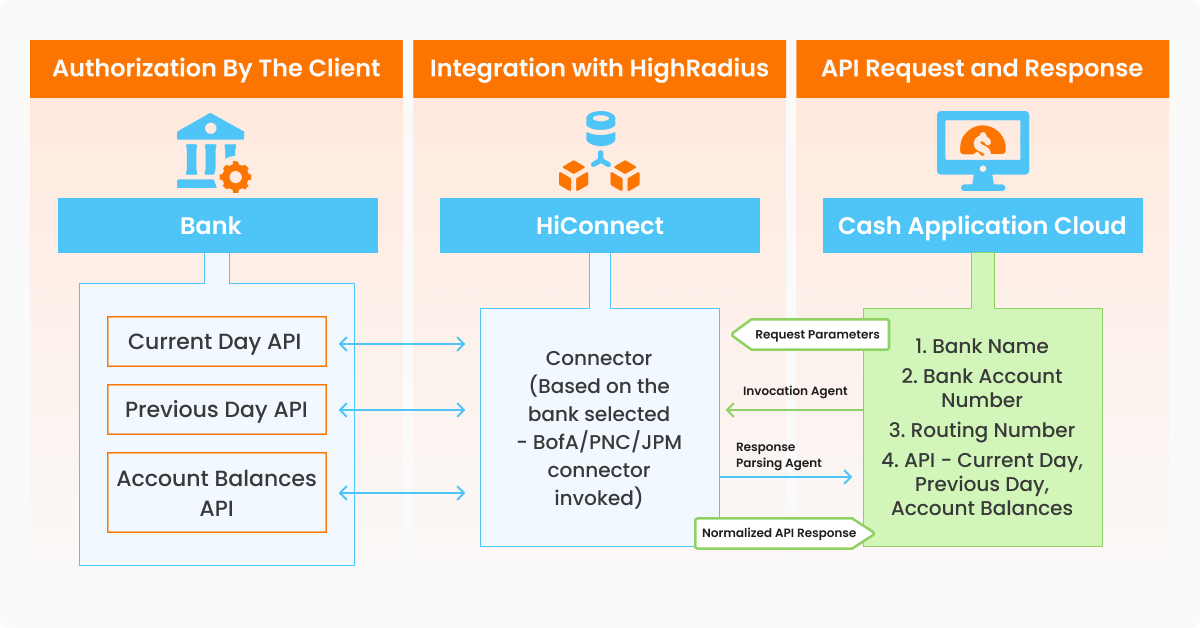 What Is Open Banking Framework In Sap Infoupdate