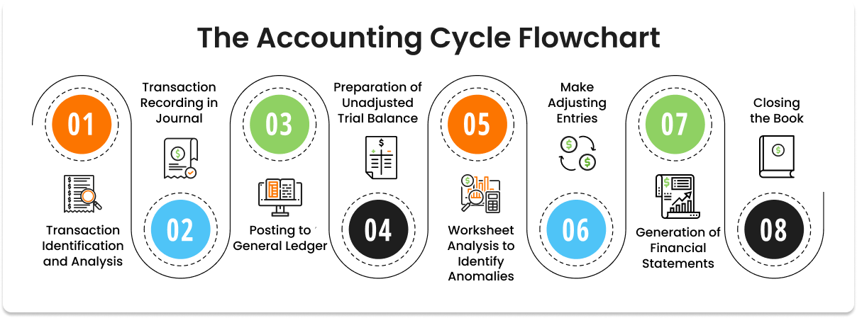 Mastering The Accounting Cycle A Step by Step Guide Mastering The Accounting Cycle A Step by Step Guide